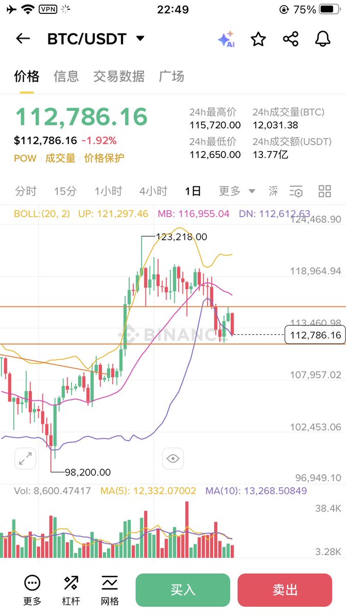 要饭哥🐶（要饭永赚） tweet media