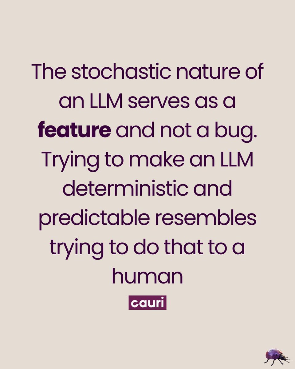 cauri's tweet image. sto·chas·tic
(adjective technical)
randomly determined; having a random probability distribution or pattern that may be analyzed statistically but may not be predicted precisely.
#LLMs #HumanInTheLoop #TechReflection #AIEducation #ArtificialIntelligence #FutureOfAI