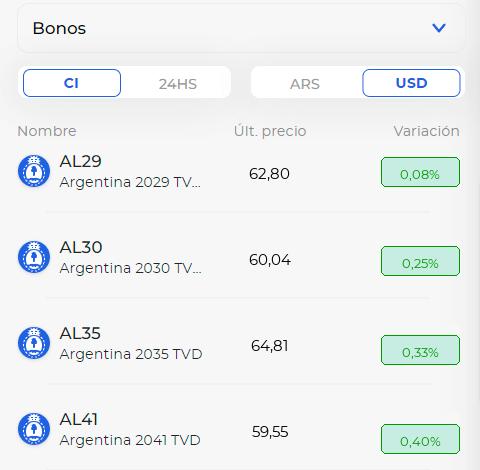 Tiendabroker's tweet photo. 📈 ¿Queres comprar los principales bonos argentinos? En TiendaBroker lo haces rápido y seguro. https://t.co/vQPgRzGJuH