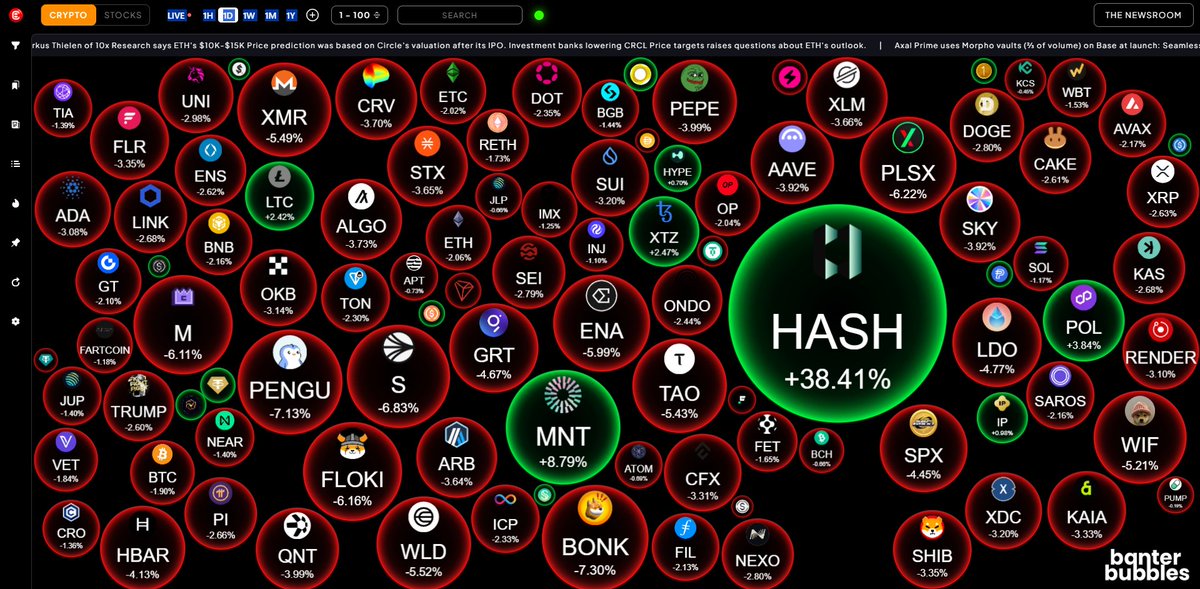 optimist_crypt's tweet image. $HASH 👀