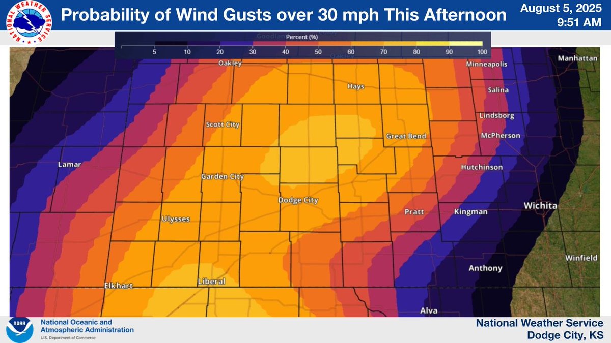 Probability of Wind Gusts over 30 mph Today #kswx