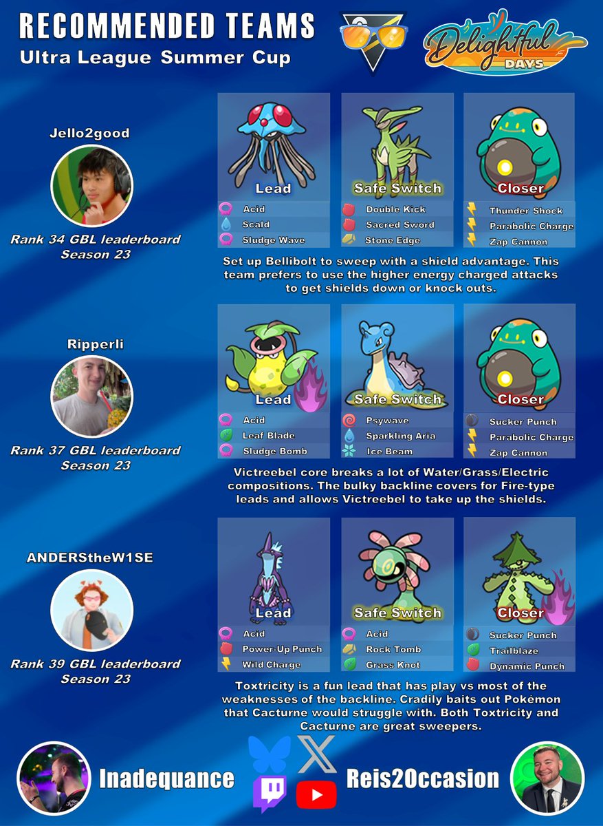 Get your Bellibolt and Bellibolt counters ready!

Summer Cup is back - this time in the Ultra League. Check out teams from some of the best GBL leaderboarders currently!

For a more in-depth explanation, check out the video from <a href="/Reis2Occasion/">Chris Reisner</a> :
youtu.be/ltzgqKapRBM