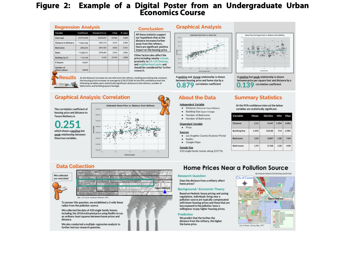 Want to incorporate research into your econ course without overloading your grading workload? 

Elaine Frey (<a href="/CSULB/">Cal State Long Beach</a>) outlines how to scaffold a low-cost, high-impact poster project that gets students thinking (and presenting) like economists.

Learn more: doi.org/10.58311/jecon…