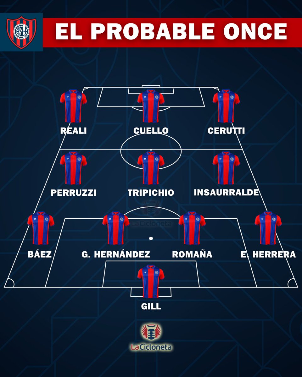 lacicloneta's tweet photo. 🔵🔴 ¿CAMBIOS CONTRA VÉLEZ?

Damián Ayude probó este once pensando en el partido de #SanLorenzo ante Vélez. 🔜

Vombergar saldría del equipo por Reali, mientras que Cuello iría como nueve. ⚽️

Por su parte, Nicolás Tripichio estuvo en el EQUIPO TITULAR en la práctica de hoy. 👏 https://t.co/Resb4D7iCf