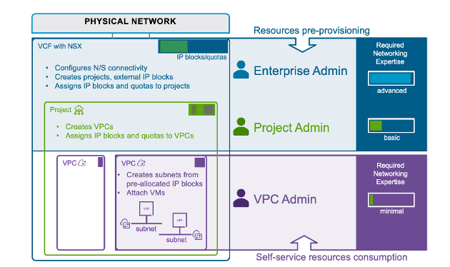 Modernize Your Infrastructure with VMware Cloud Foundation dy.si/hfWQsp