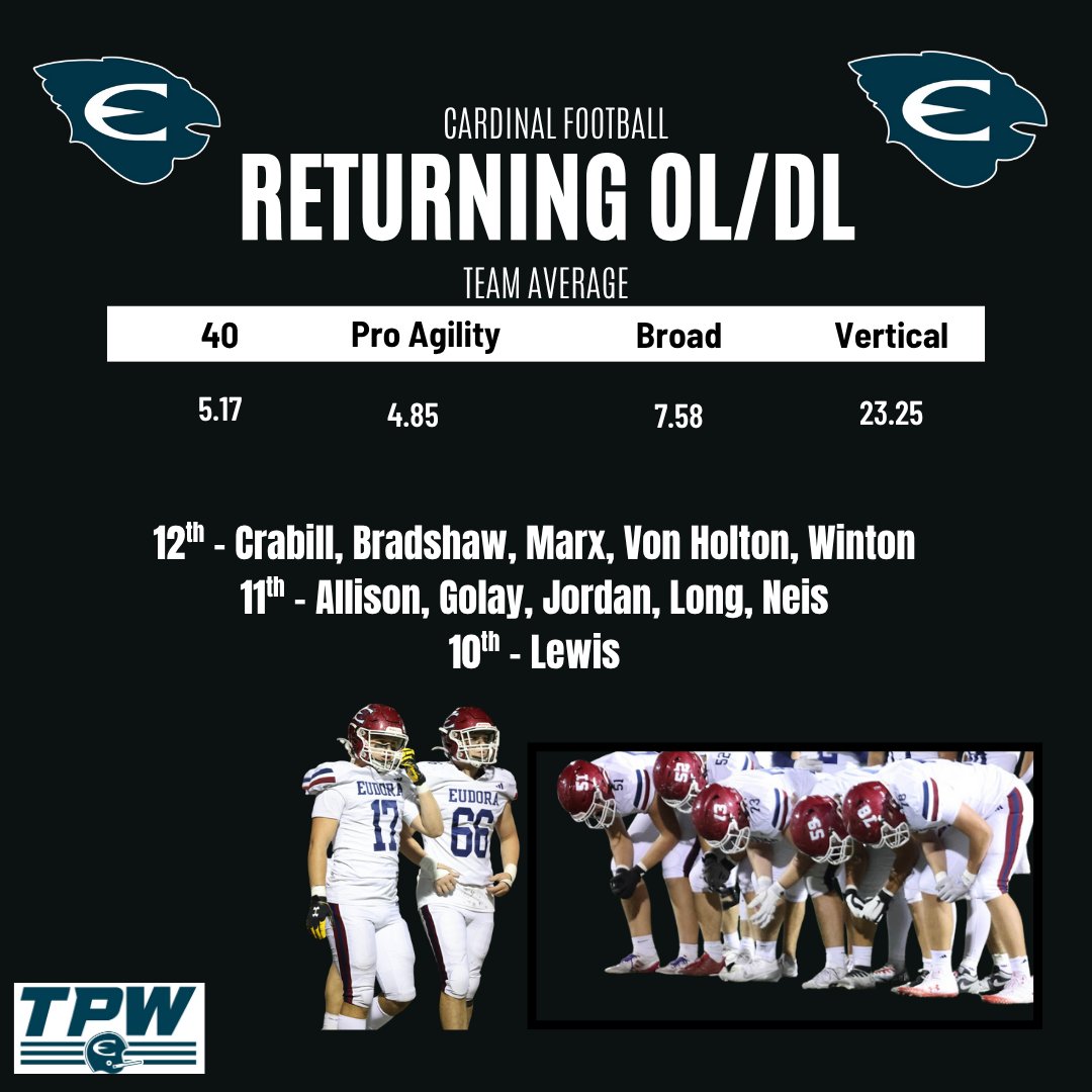 Love for the guys up front!