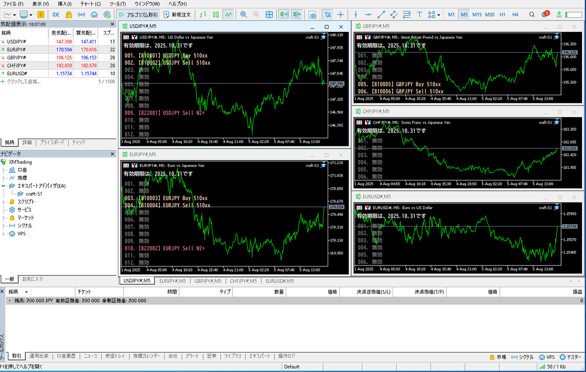🚀craft-S1🚀MT5版

「初期証拠金20万円で0.1ロット」でフォワード開始します。

興味ある方いませんか？✋✋✋

①　フォロー
②　こちらの投稿をリポスト
③　MT5の口座番号をDMしてください。

🎁抽選で５名にプレゼント🎁
【使用期限：2025/10/31まで】

締切は、８月９日（土）正午まで。