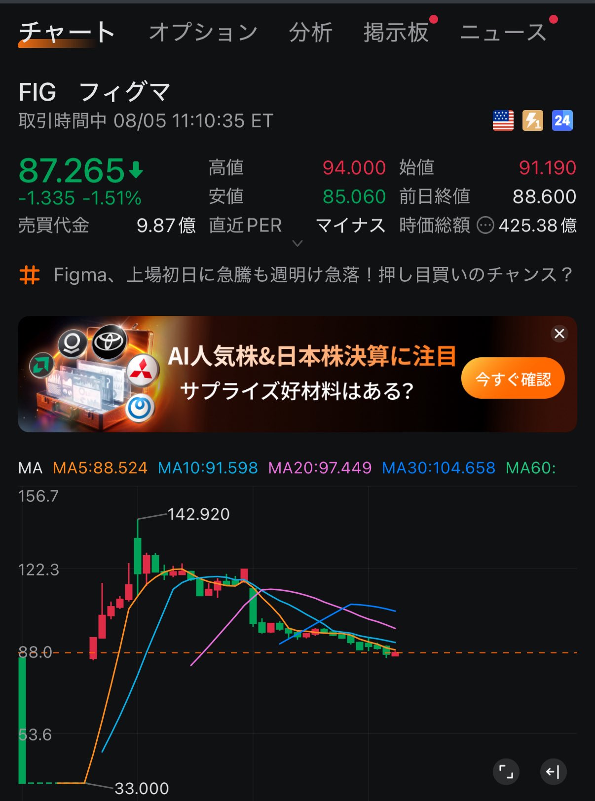【希少本】必ず上がる株 大底値方程式が見つかった! 51K-nn61oEL._AC_SY200_QL15_.jpg