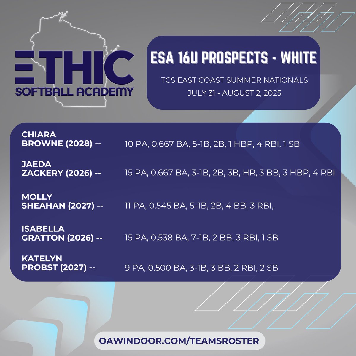 Ethic Softball Academy tweet media