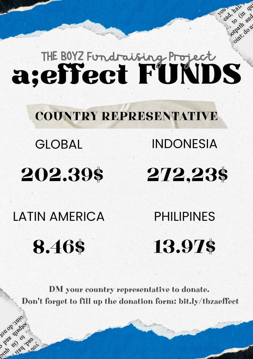 [a;effect] funds
The Boyz 10th Mini Album Fundraising Project Progress Check

🚨WE OPEN TILL 8/8 &amp; STILL NEED YOUR HELP FOR BOOST PRE &amp; LIVE VOTE🚨

Current: $497,05
Goal: $2,500

Donate: bit.ly/aeffectpaypal
Form: bit.ly/tbzaeffect
Tracker : bit.ly/trackeraeffect