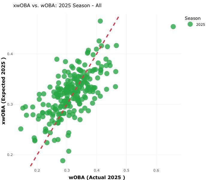 North Shore Navigators Data Analytics tweet media