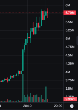 tatoinnit's tweet photo. @BeezyScores bro started the pump https://t.co/It09B0CnY5