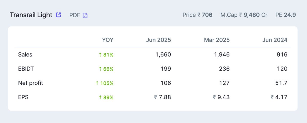 chartians's tweet image. #TRANSRAIL ⭐️
Expecting it to touch 4 digits soon........