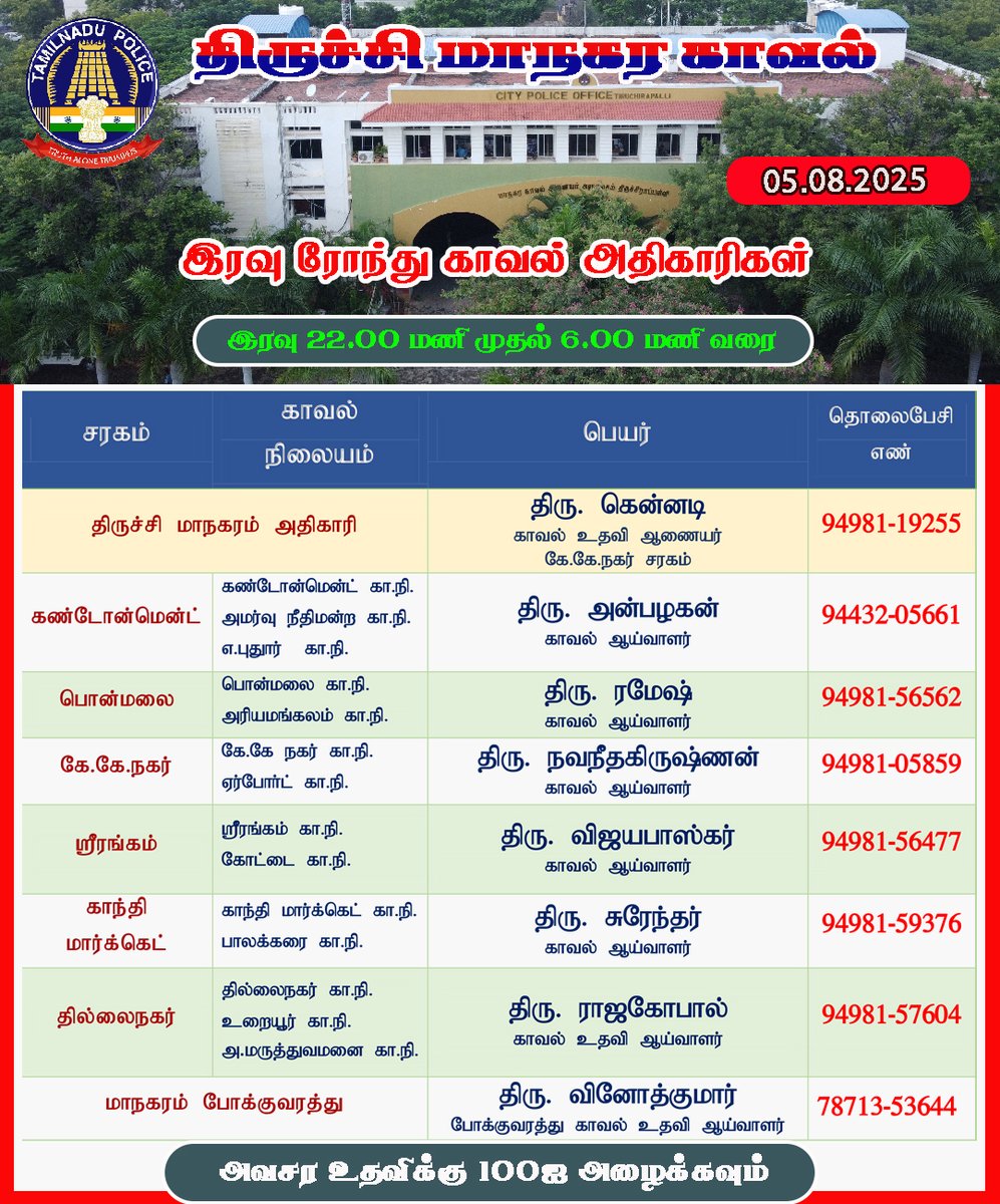 திருச்சி மாநகர காவல் (05.08.2025) இரவு பணி அதிகாரிகள்.  #TrichyCityPolice #NightRound #officers #TrichyCity