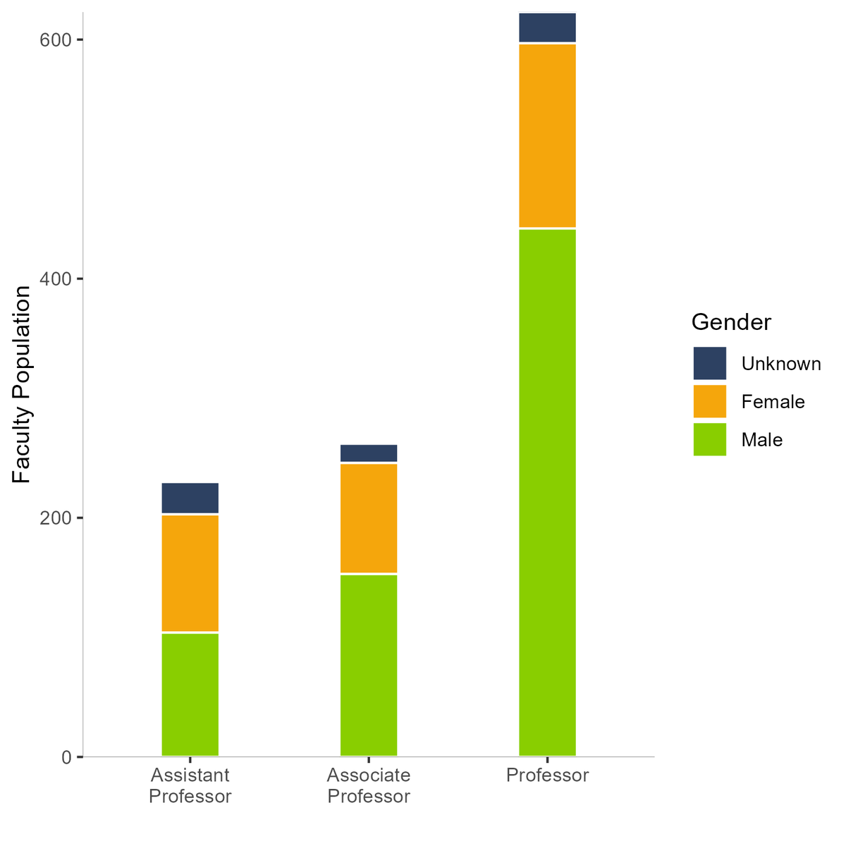 Academic Analytics Research Center tweet media