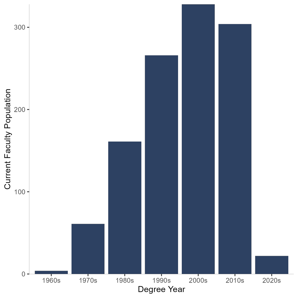 Academic Analytics Research Center tweet media