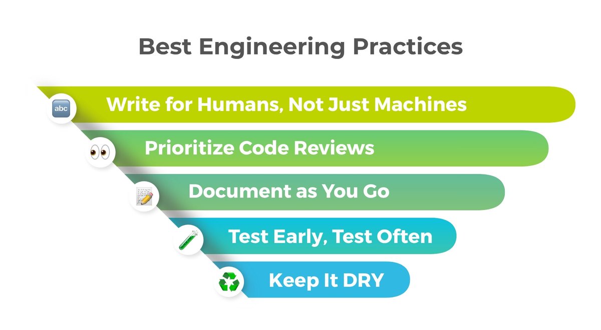At <a href="/midokura/">Midokura</a> , we believe that great engineering isn’t just about writing #code 👉 it’s about writing clean, scalable, and maintainable code that stands the test of time.

Here are a few best practices our engineering team lives by:

↓↓↓

🔤 Write for Humans, Not Just Machines