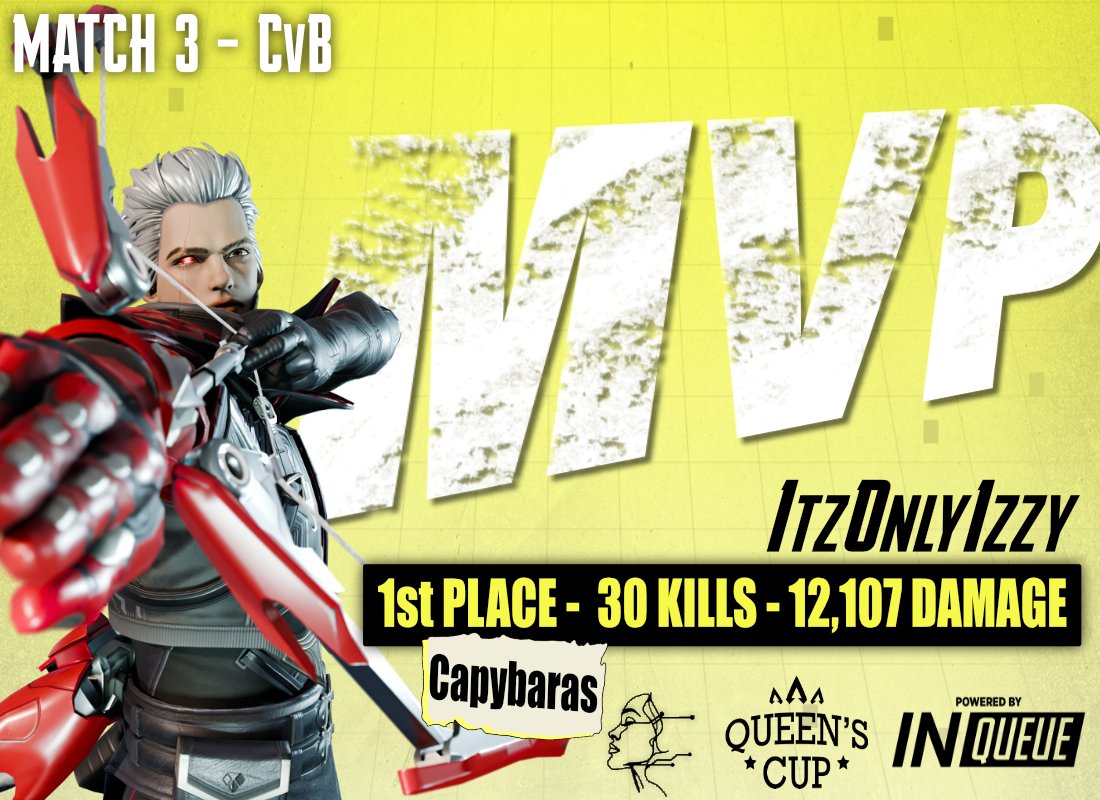 MPIRE RynoLive (@rynolive_) on Twitter photo CONGRATULATIONS TO CAPYBARARS! Winning back to back in placement weeks. They are heading into Match Point finals next week as the #1 overall seed!
<a href="/ItzOnlyIzzy/">ItzOnlyIzzy</a> once again shows dominance and takes home the weekly MVP. Her second this season & third for Capybaras.
#Queenscup CONGRATULATIONS TO CAPYBARARS! Winning back to back in placement weeks. They are heading into Match Point finals next week as the #1 overall seed!
<a href="/ItzOnlyIzzy/">ItzOnlyIzzy</a> once again shows dominance and takes home the weekly MVP. Her second this season & third for Capybaras.
#Queenscup