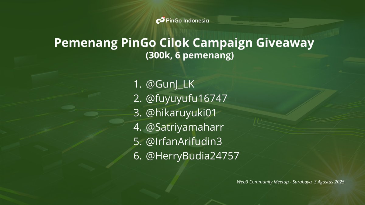 PinGo Indonesia🇮🇩 (@pingoai_indo) on Twitter photo 🎉 SELAMAATT Buat yg Dapet 300K IDR!
Info Pemenang <a href="/PinGoAI/">PinGo</a> Cilok Campaign Giveaway yg marenn🥳
1. <a href="/GunJ_LK/">amura | Arichain (Ø,G)</a>
2. <a href="/fuyuyufu16747/">Syfuu</a>
3. <a href="/hikaruyuki01/">YukiHikaru01</a>
4. <a href="/Satriyamaharr/">Satriya Mahardika Ramadhan</a>
5. <a href="/IrfanArifudin3/">Irfan Arifudin 🧙♂️🍚 ⛓</a>
6. <a href="/HerryBudia24757/">Herry Budianto 🔺 $SUPER</a>
Makasihh yaa buat Temen-temen yg maren "Ikut Event Cilok minGo", tar minGo 🎉 SELAMAATT Buat yg Dapet 300K IDR!
Info Pemenang <a href="/PinGoAI/">PinGo</a> Cilok Campaign Giveaway yg marenn🥳
1. <a href="/GunJ_LK/">amura | Arichain (Ø,G)</a>
2. <a href="/fuyuyufu16747/">Syfuu</a>
3. <a href="/hikaruyuki01/">YukiHikaru01</a>
4. <a href="/Satriyamaharr/">Satriya Mahardika Ramadhan</a>
5. <a href="/IrfanArifudin3/">Irfan Arifudin 🧙♂️🍚 ⛓</a>
6. <a href="/HerryBudia24757/">Herry Budianto 🔺 $SUPER</a>
Makasihh yaa buat Temen-temen yg maren "Ikut Event Cilok minGo", tar minGo