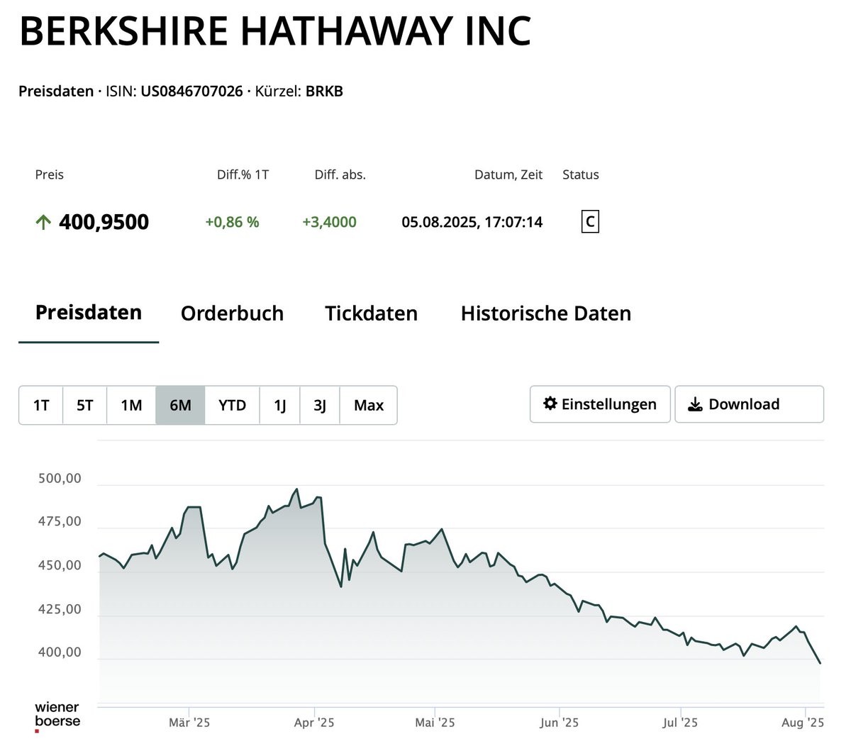 Bergfahrten  tweet media