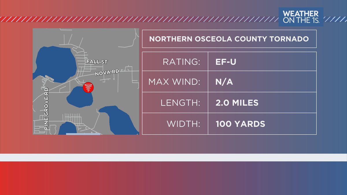 Zach Covey (@zachcoveytv) on Twitter photo BREAKING | <a href="/NWSMelbourne/">NWS Melbourne</a> officially rated yesterday's tornado in Osceola county as an EF-U due to limited access to the affected area. #FLwx @mynews13 BREAKING | <a href="/NWSMelbourne/">NWS Melbourne</a> officially rated yesterday's tornado in Osceola county as an EF-U due to limited access to the affected area. #FLwx @mynews13