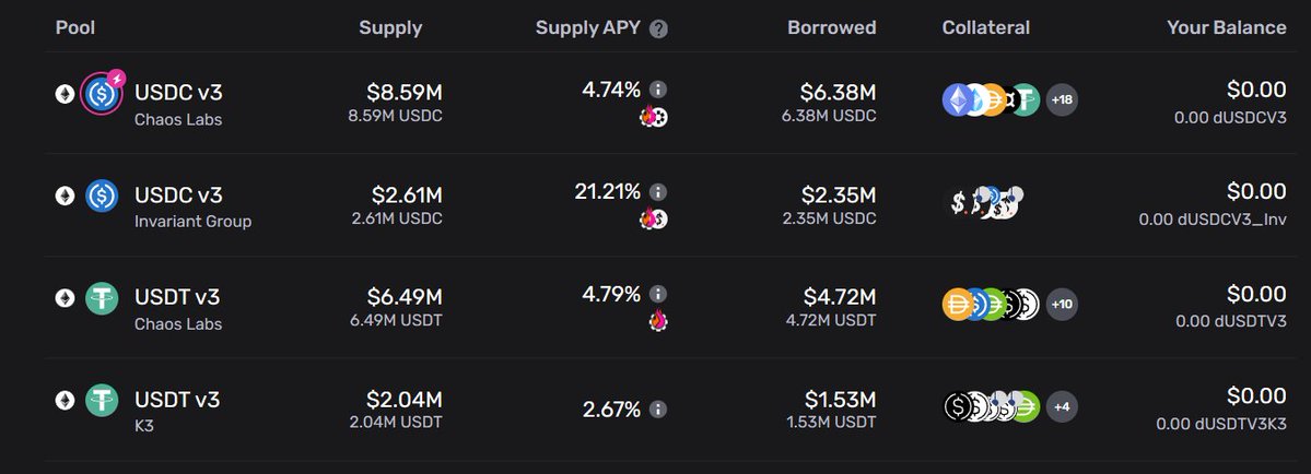 morpheus (@altair_morpheus) on Twitter photo a big $USDC LP left the <a href="/FalconStable/">Falcon Finance</a> pool on <a href="/GearboxProtocol/">Gearbox ⚙️🧰 Protocol</a> , offering 21% unleveraged yield right now a big $USDC LP left the <a href="/FalconStable/">Falcon Finance</a> pool on <a href="/GearboxProtocol/">Gearbox ⚙️🧰 Protocol</a> , offering 21% unleveraged yield right now
