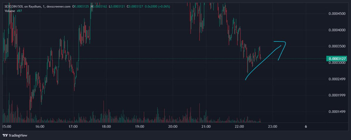 Assendraweb's tweet image. Lets send it ! Sexcoin = 69M Coded
Thanks for the dip !
@wintermute_t @cobratate @stoolpresidente @Ashcryptoreal @cryptobeastreal @jameswynnreal @shawmakesmagic @orangie @banks @rasmr_eth @gianinaskarlett @notthreadguy @frankdegods @traderpow