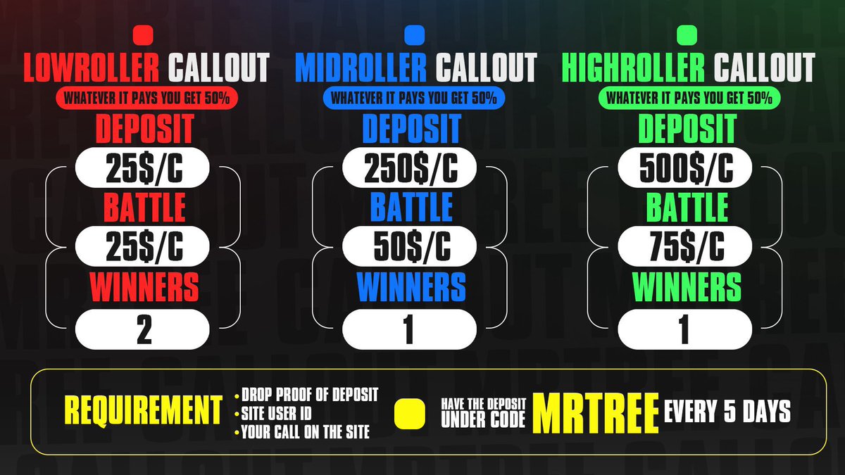 Mr. Tree (@mrtreegambling) on Twitter photo 🔥 DEPOSITOR CALLOUTS! 🔥
🔴LOWROLLER: deposit 25$/C &  call the battle for 25$/C ( 2 winners )
🔵MIDROLLER: deposit 250$/C & call the battle for 50$/C ( 1 winner )
🟢HIGHROLLER: deposit 500$/C & call the battle for 75$/C ( 1 winner )
🎯 Use code "MRTREE", the winner gets 50% 🔥 DEPOSITOR CALLOUTS! 🔥
🔴LOWROLLER: deposit 25$/C &  call the battle for 25$/C ( 2 winners )
🔵MIDROLLER: deposit 250$/C & call the battle for 50$/C ( 1 winner )
🟢HIGHROLLER: deposit 500$/C & call the battle for 75$/C ( 1 winner )
🎯 Use code "MRTREE", the winner gets 50%