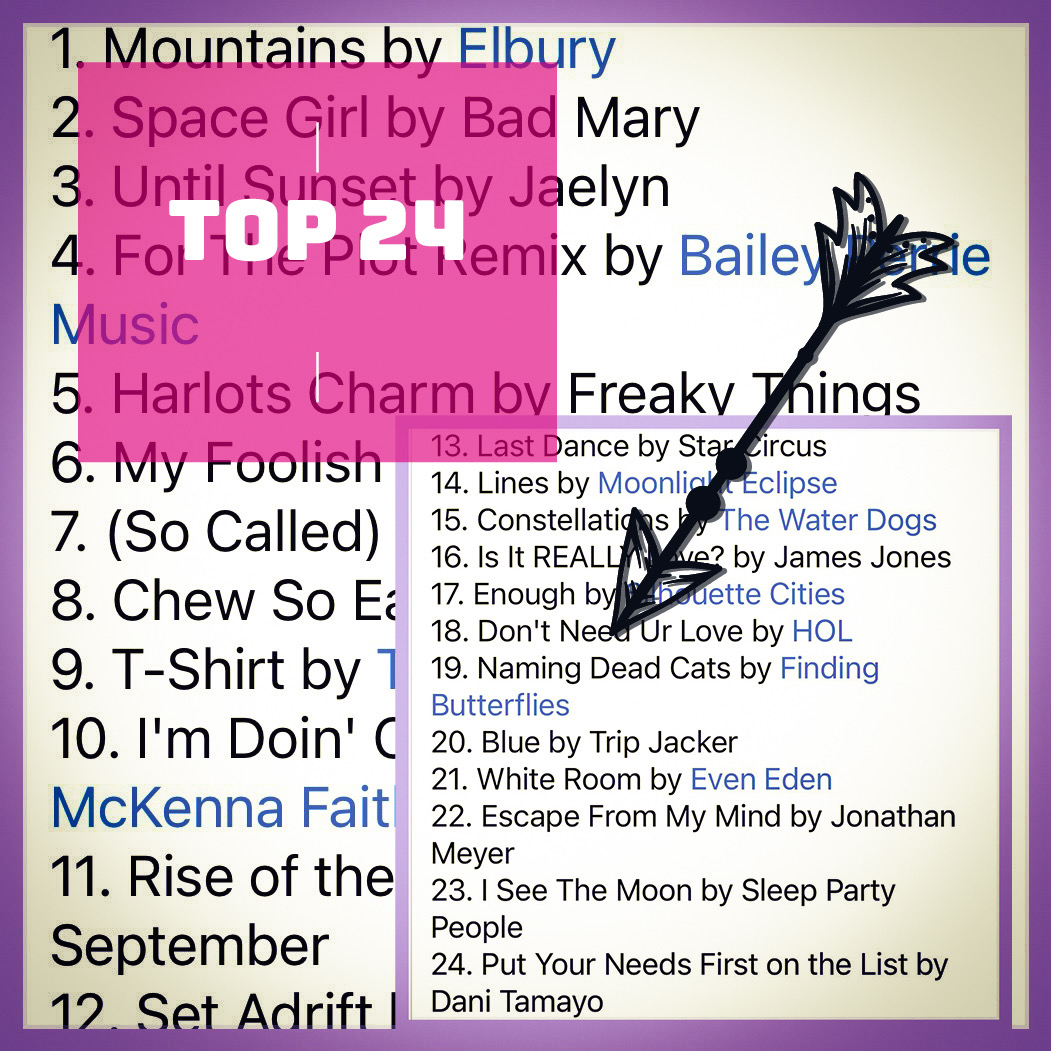 Finding Butterflies® (@_butterflymusic) on Twitter photo Many thanks to Oli, Radio TFSC , and listeners for the continued support. We are grateful to be included on this very fine radio station. 🙌💜 Many thanks to Oli, Radio TFSC , and listeners for the continued support. We are grateful to be included on this very fine radio station. 🙌💜