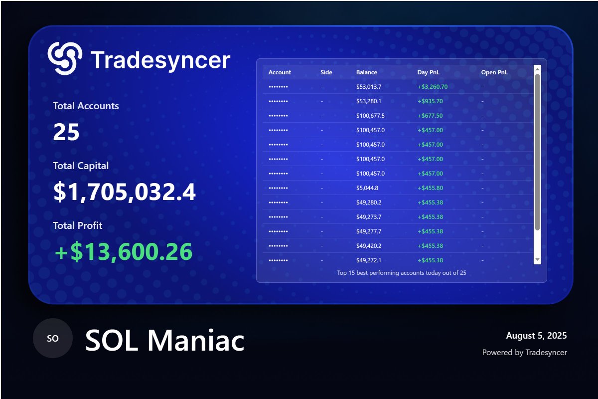 Banger day and a dope feature from <a href="/Tradesyncer/">Tradesyncer</a>!