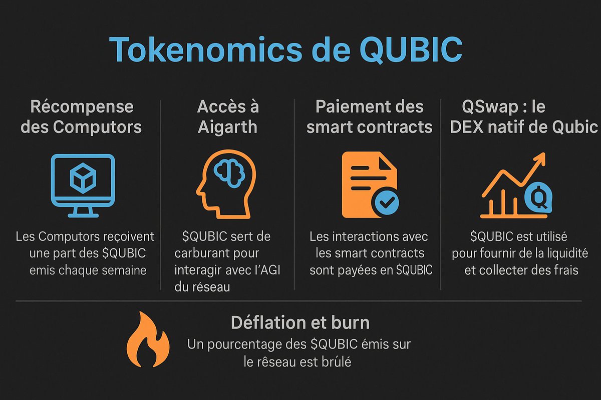 befreeshcrypto's tweet image. “Qubic c’est cool mais le token il est à rien si le protocole est fee less”

Je vais vous faire un topo complet de l’utilisation du $QUBIC, de sa tokenomic et de ses différents mécanismes de déflation et burn, fallait juste creuser quelques heures :

🎯 Récompense des Computors :…