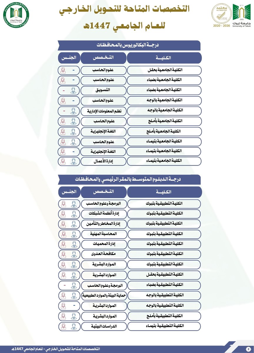 تعلن عمادة القبول والتسجيل بـ #جامعة_تبوك عن التخصصات المتاحة للتحويل الخارجي من جامعة أخرى الى جامعة تبوك للعام الجامعي 1447هـ