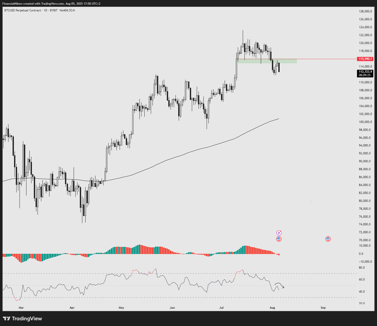 guess it's time to hold hands to buy the august dip