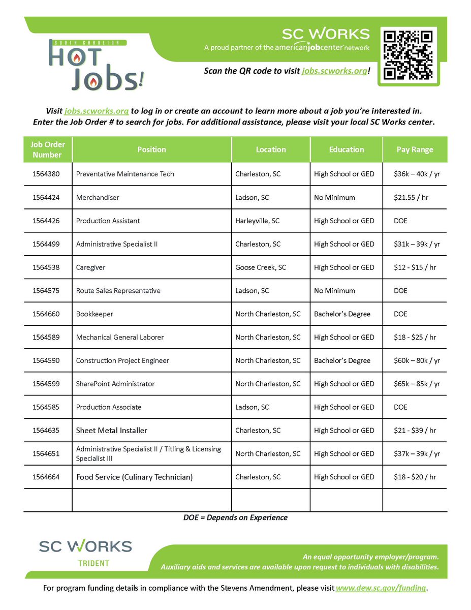 This week's HOT Jobs! Visit jobs.scworks.org to log in or create an account to learn more about a job you’re interested in. For additional assistance, please visit your local SC Works center.