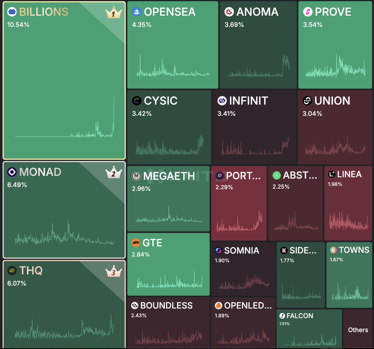 Coin Theory 💭 tweet media