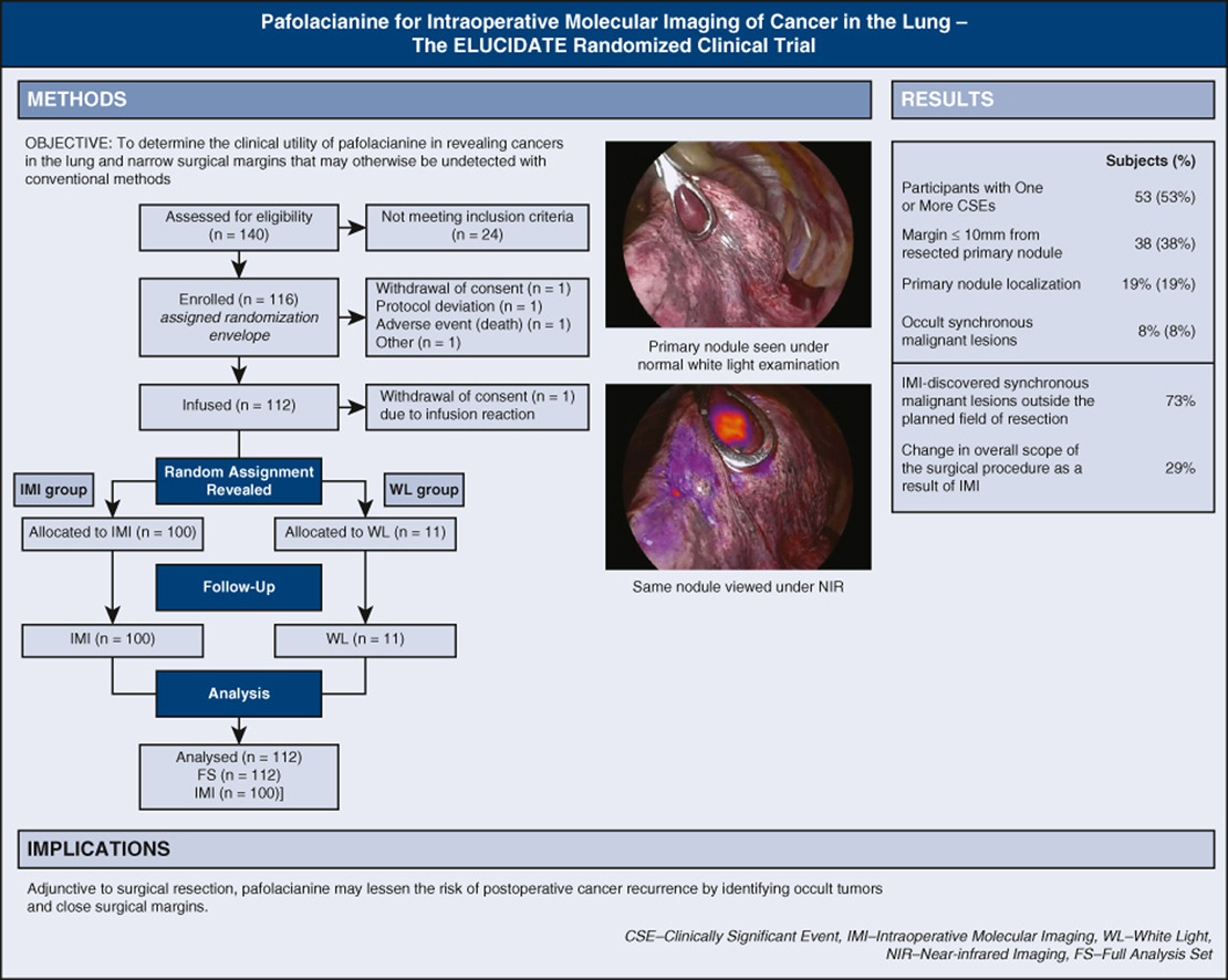 The 9th most read AATS Journals article from 2024 is on pafolacianine for intraoperative molecular imaging of cancer in the lung, also known as the ELUCIDATE trial. Read now in #JTCVS: doi.org/10.1016/j.jtcv…

See similar research at #ITSOS2025: events.aats.org/international-…