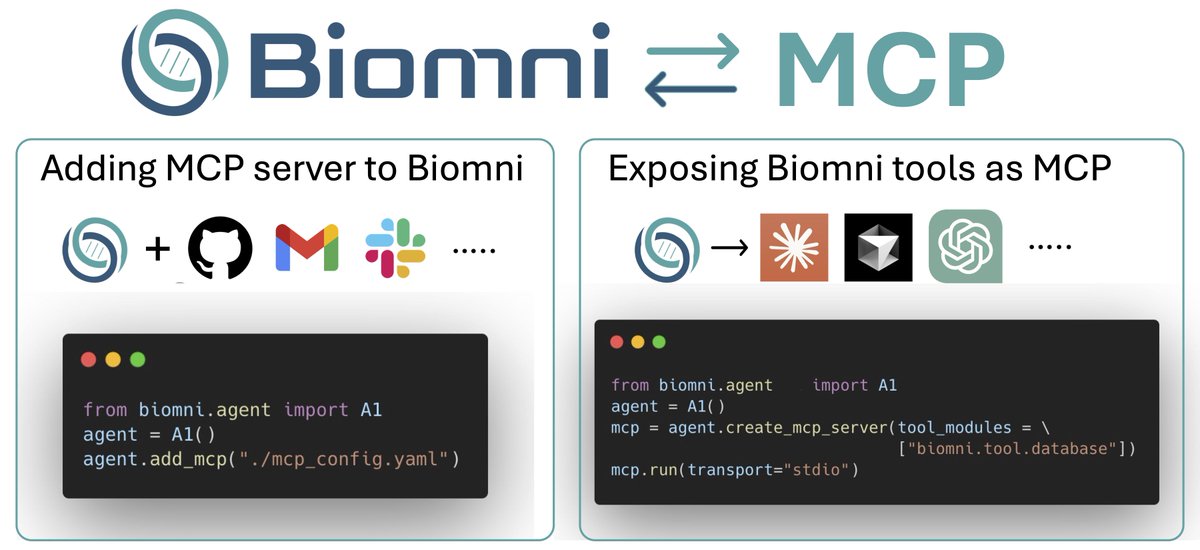 KexinHuang5's tweet image. 🔗@ProjectBiomni now supports MCP! 
Now you can have a real research assistant to share analysis results with Slack/email, upload to GitHub, etc.
Biomni tools are also exposed as MCP servers!

Thanks to @serena2z Shibahara Takuma
Try it out: github.com/snap-stanford/…