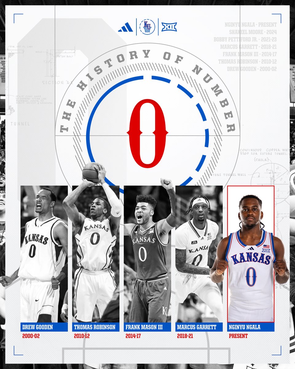 They wore it with pride. They made history in it.

The legacy of #0 at Kansas 🔴🔵 

Drop your favorite #0 below: