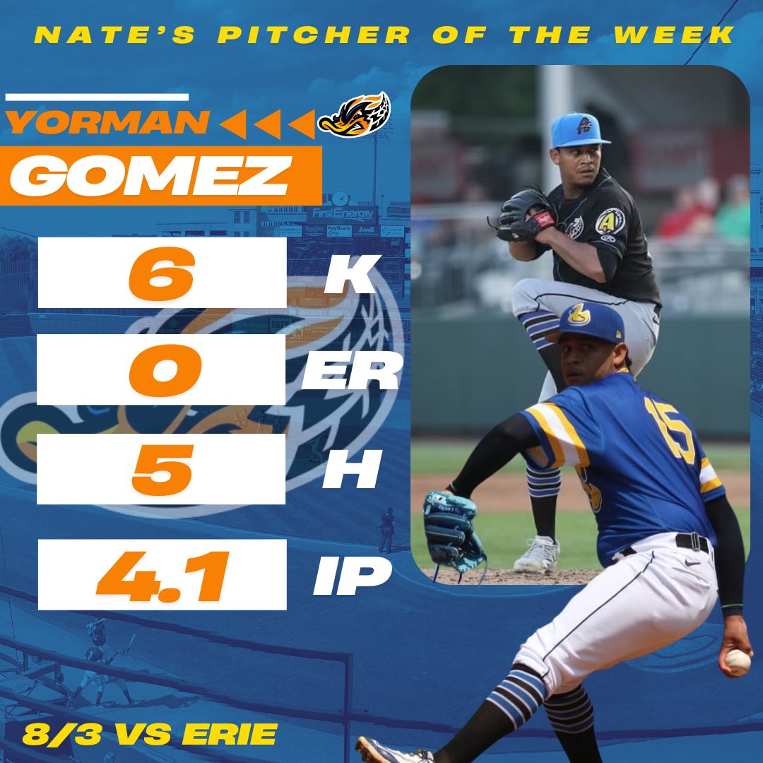 Prospects of the Land Pitchers and Players Prospects of the week for the week of 7/29-8/3 <a href="/CleGuardPro/">Guardians Prospective</a> <a href="/goingnuclearCLE/">goingnuclearCLE</a> <a href="/juneiker50075/">Juneiker Caceres</a> <a href="/messick_parker/">Parker Messick</a> <a href="/SmallTowneMedia/">Small Towne Media</a> <a href="/LCCaptains/">Lake County Captains</a> <a href="/AkronRubberDuck/">Akron RubberDucks</a> <a href="/CLBClippers/">Columbus Clippers</a> <a href="/LynHillcats/">Lynchburg Hillcats</a>