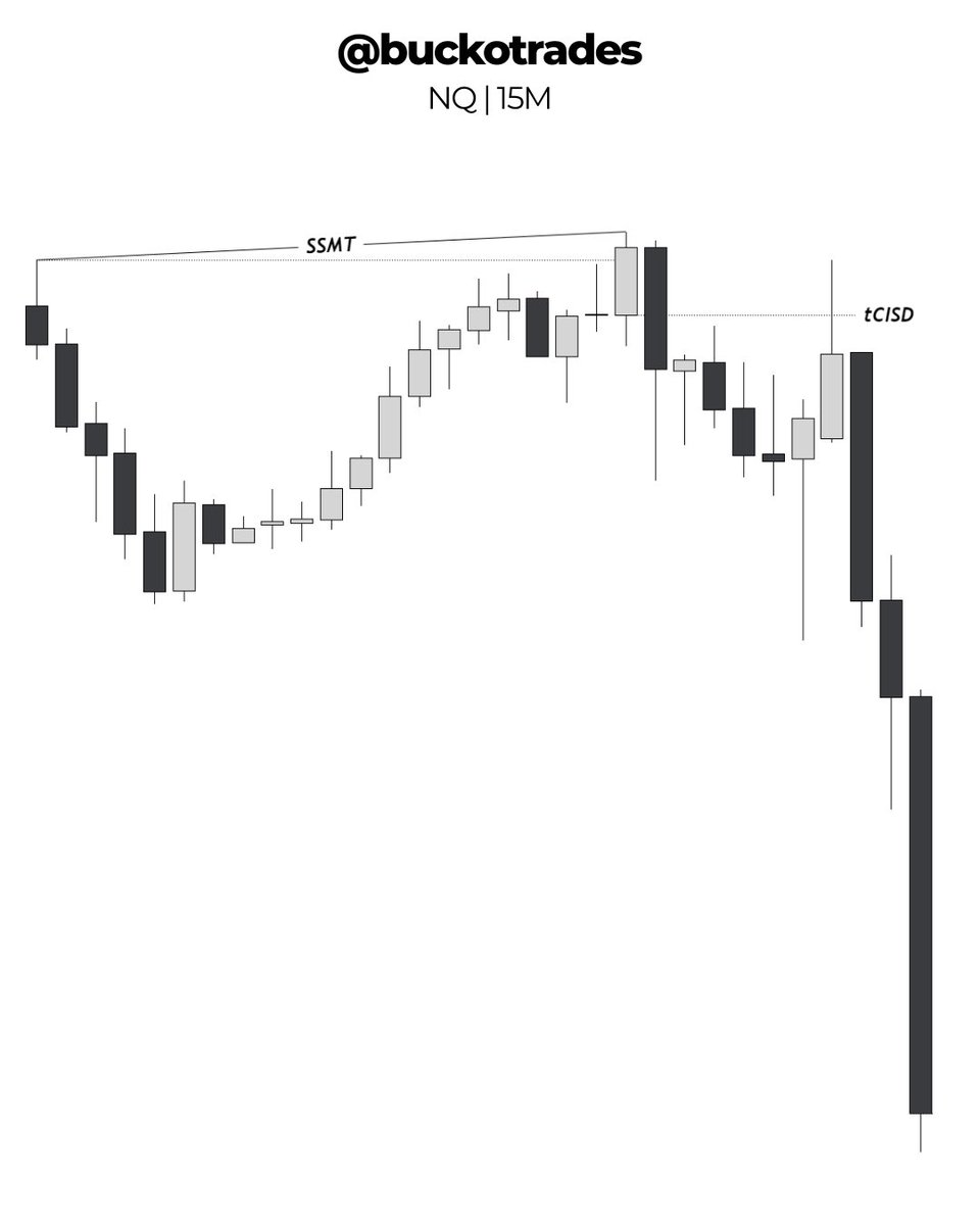 buckotrades's tweet photo. IF -> Manipulation occurs at 09:30.

THEN -> 10:00 news will do what? https://t.co/pJftw9CM59