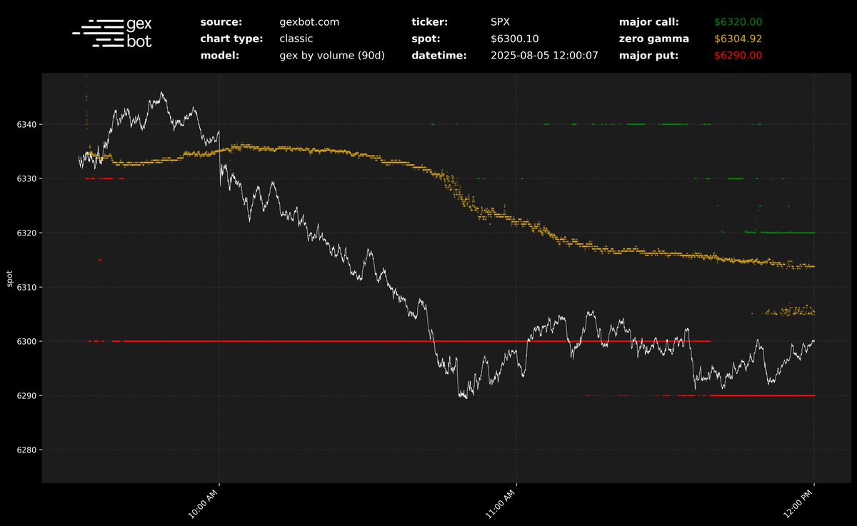 gexbot (@thegexbot) on Twitter photo 