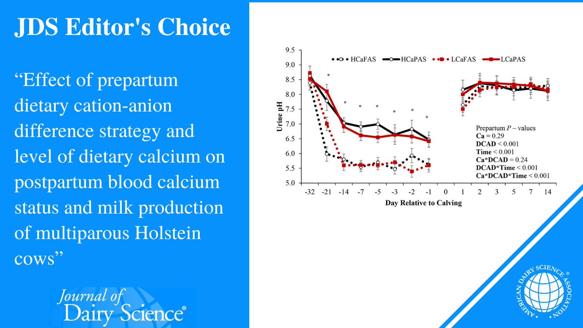 Journal of Dairy Science | JDS Communications (@jdairyscience) on Twitter photo How can we optimize prepartum diets to prevent hypocalcemia, often referred to as milk fever, in dairy cows? Learn more in a #JournalofDairyScience study from a <a href="/CornellCALS/">Cornell CALS</a> team ➡️ doi.org/10.3168/jds.20…
#DairyScience #SocietyPubs How can we optimize prepartum diets to prevent hypocalcemia, often referred to as milk fever, in dairy cows? Learn more in a #JournalofDairyScience study from a <a href="/CornellCALS/">Cornell CALS</a> team ➡️ doi.org/10.3168/jds.20…
#DairyScience #SocietyPubs