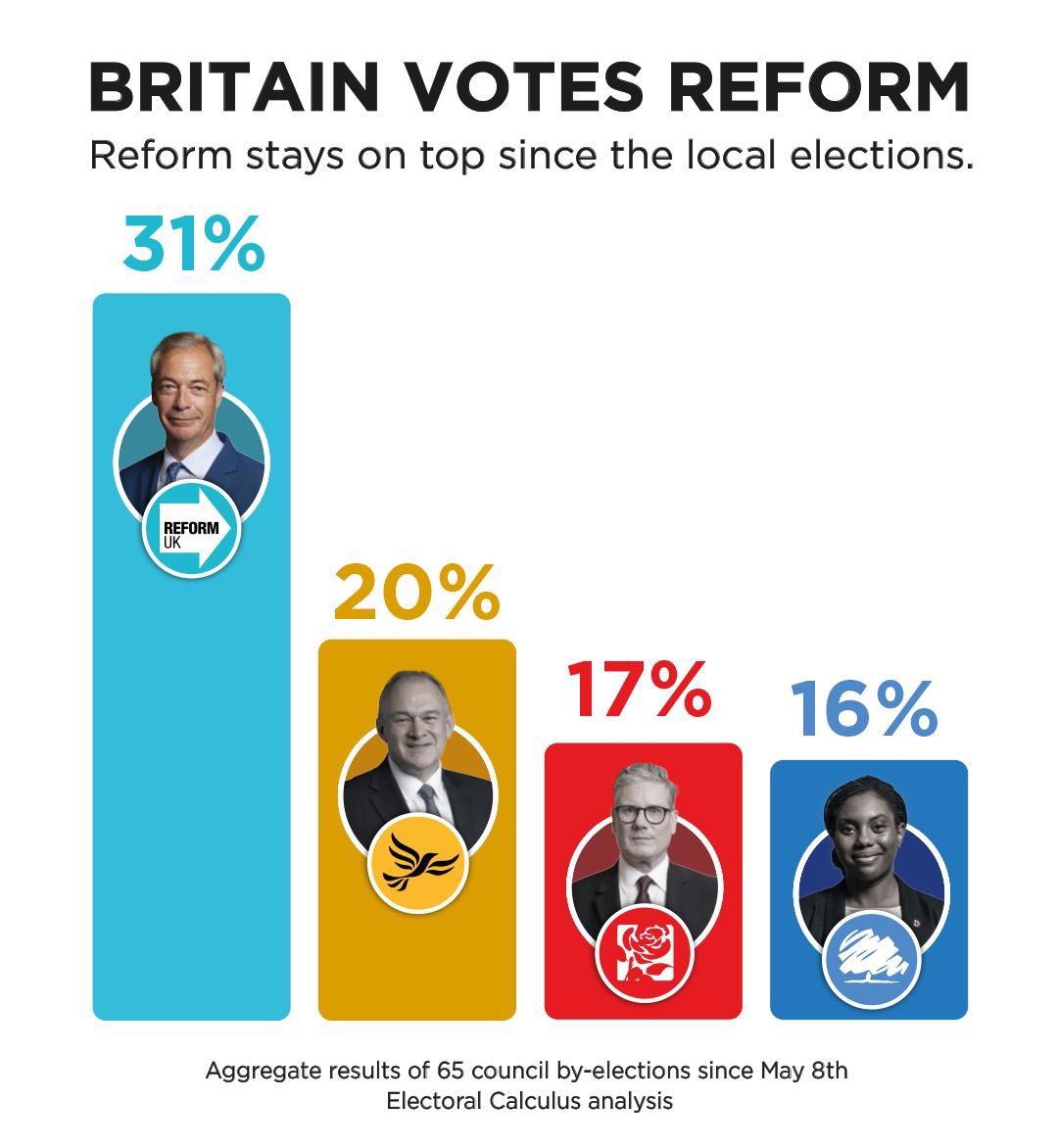 Reform UK tweet media