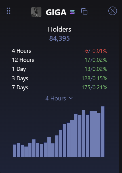 kot_moe's tweet photo. Holders going up.
HHI.
GigaGang keep building.
Price don't matter.
$Giga will win. https://t.co/gakHilEnGk