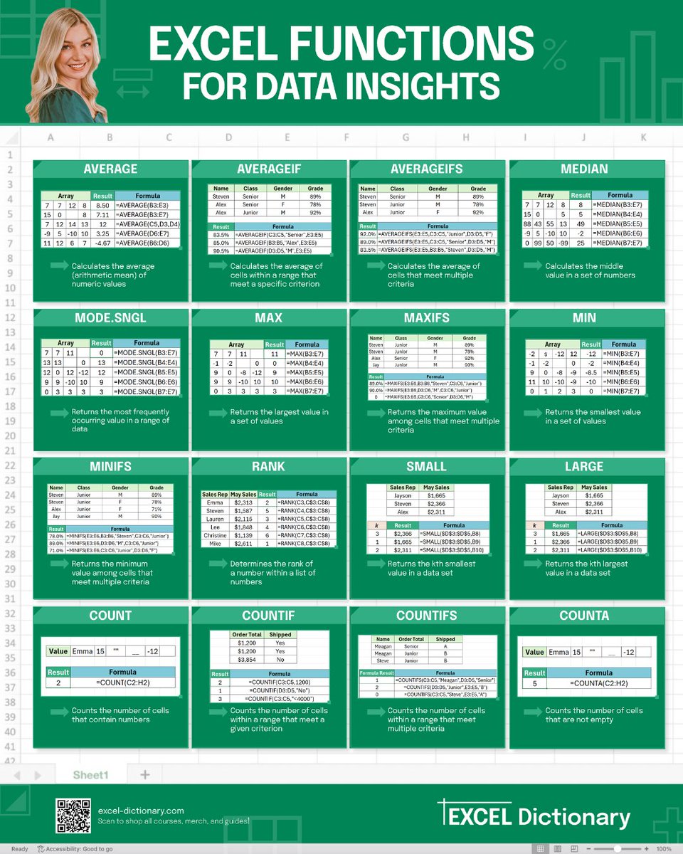 exceldictionary's tweet image. Top Excel Functions for Data Insights Guide

Unlock data insights with Excel! 🧠📊

Learn 16 key functions to uncover trends, rank values, and make smart decisions.

Get the FREE guide here 👇
excel-dictionary.com/pages/free-exc…

#Excel #Productivity #ExcelDataInsights