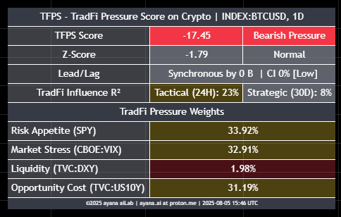 CryptoWeatherAI tweet picture