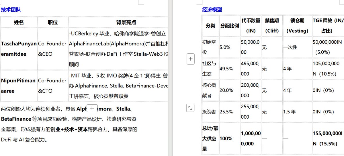 Web3_wool's tweet image. 📣首个将AI智能代理与DeFi抽象层相结合的平台   @Infinit_Labs  $IN

旨在简化DeFi的全流程：从发现、评估到执行，只需通过自然语言输入意图，AI代理即可自动完成跨链多步骤，无需托管资产

两位创始人均为连续创业者，具备AlphaHomora、Stella、BetaFinance等项目成功经验