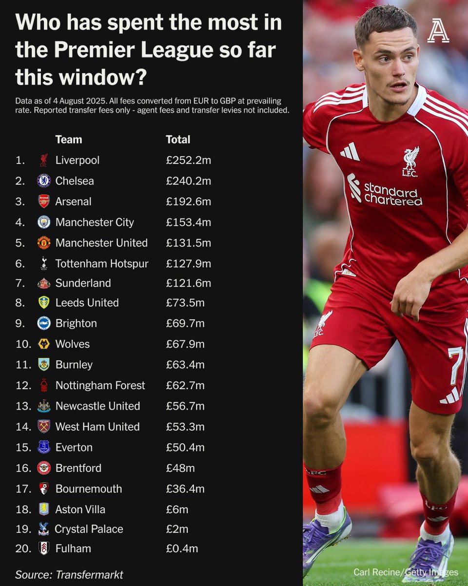 Forestmad 🔴⚪️ tweet media
