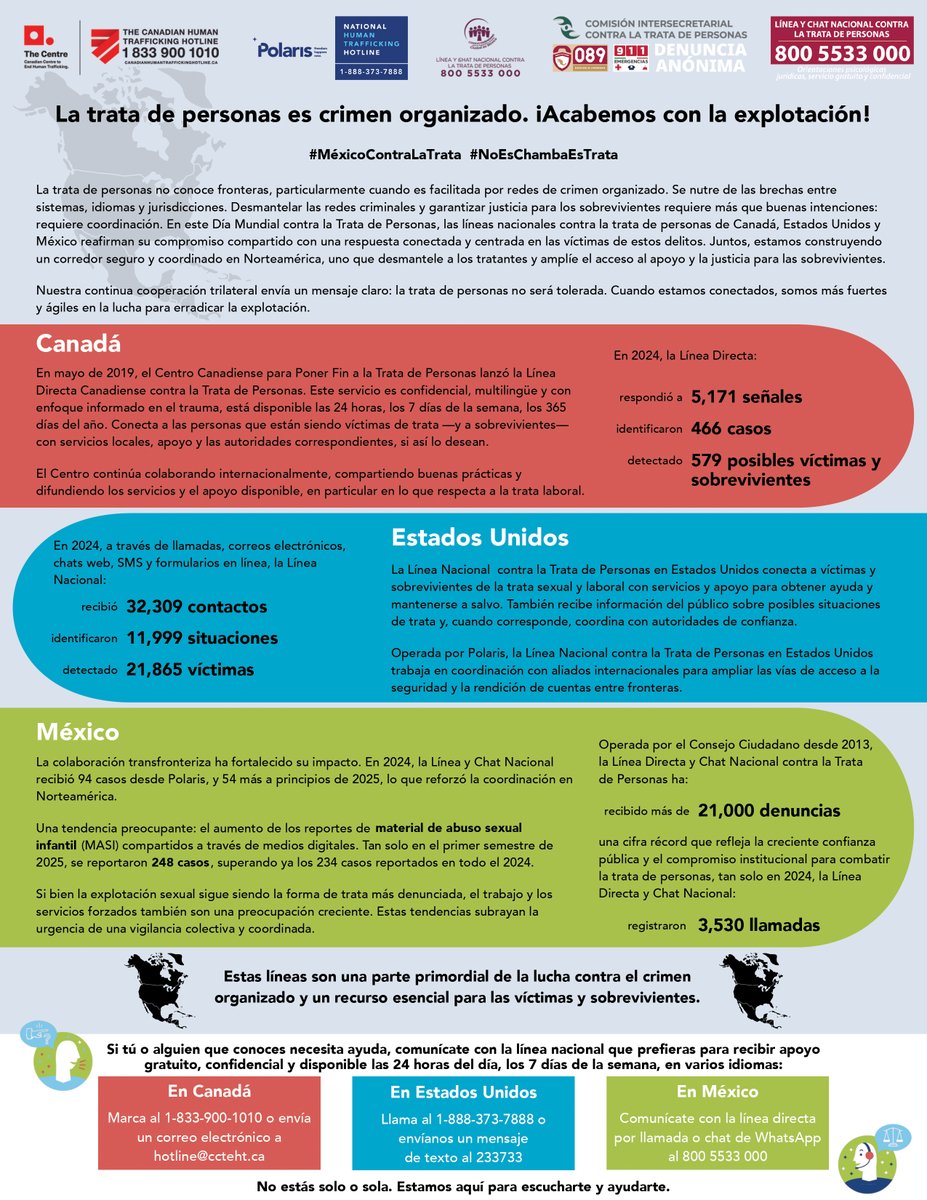 🔵La Trata de Personas no tiene fronteras, conoce las líneas de ayuda en Estados Unidos y Canadá.
¡Acabemos con la Explotación!, #noeschambaestrata #MexicoContraLaTrata