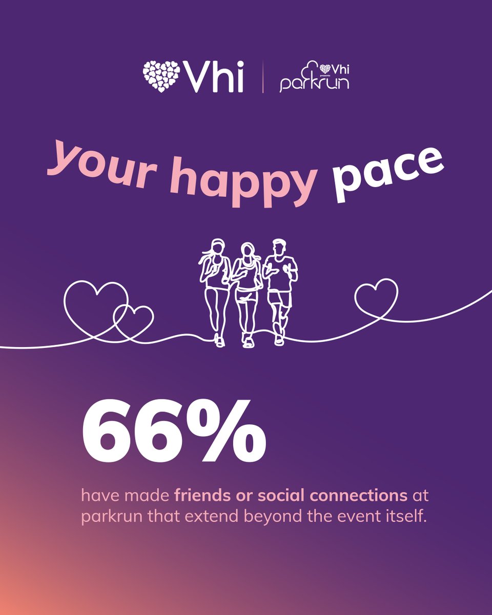Nine in ten parkrunners say it has a positive impact on their mental wellbeing for the rest of the week 😌 

Experience the joy of parkrun and register for Vhi’s free six-week couch to parkrun programme to help find Your Happy Pace 👉 yourhappypace.ie

#yourhappypace
